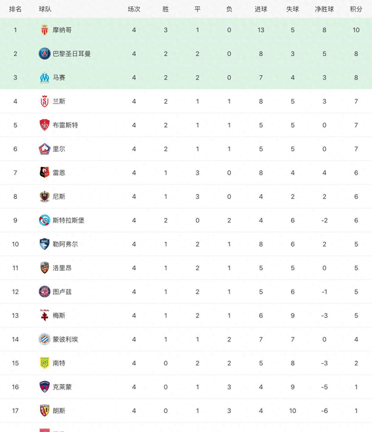 今夜成都蓉城调整名单以备NBA季后赛冲刺阶段摩纳哥备战法甲，现场解说直呼：巴黎圣日耳曼挑战极限的简单介绍